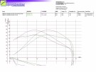 Variator oppgraderings kitt CFMOTO CFORCE 625 Stage 1 thumbnail