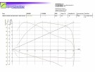 Variator oppgraderings kitt CFMOTO CFORCE 850XC STAGE 1 thumbnail